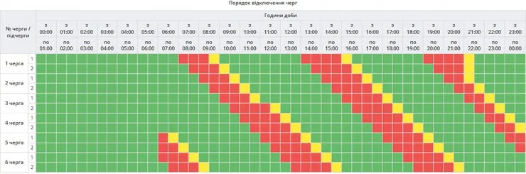 Графики отключений электроэнергии в Полтавской области 26 октября