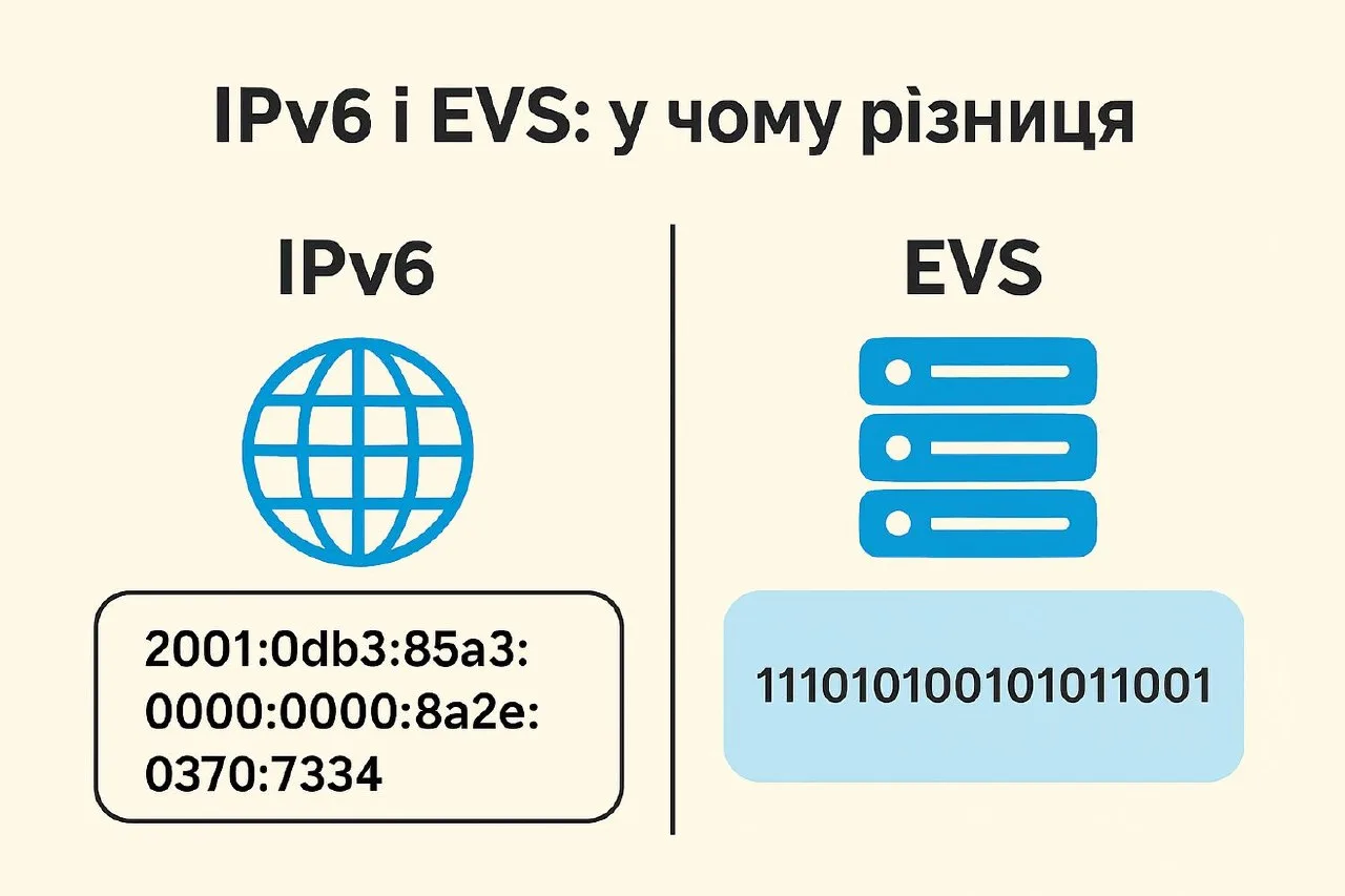 IPv6 і EVS: у чому різниця