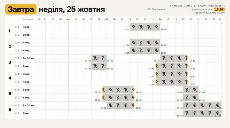 Киевская область