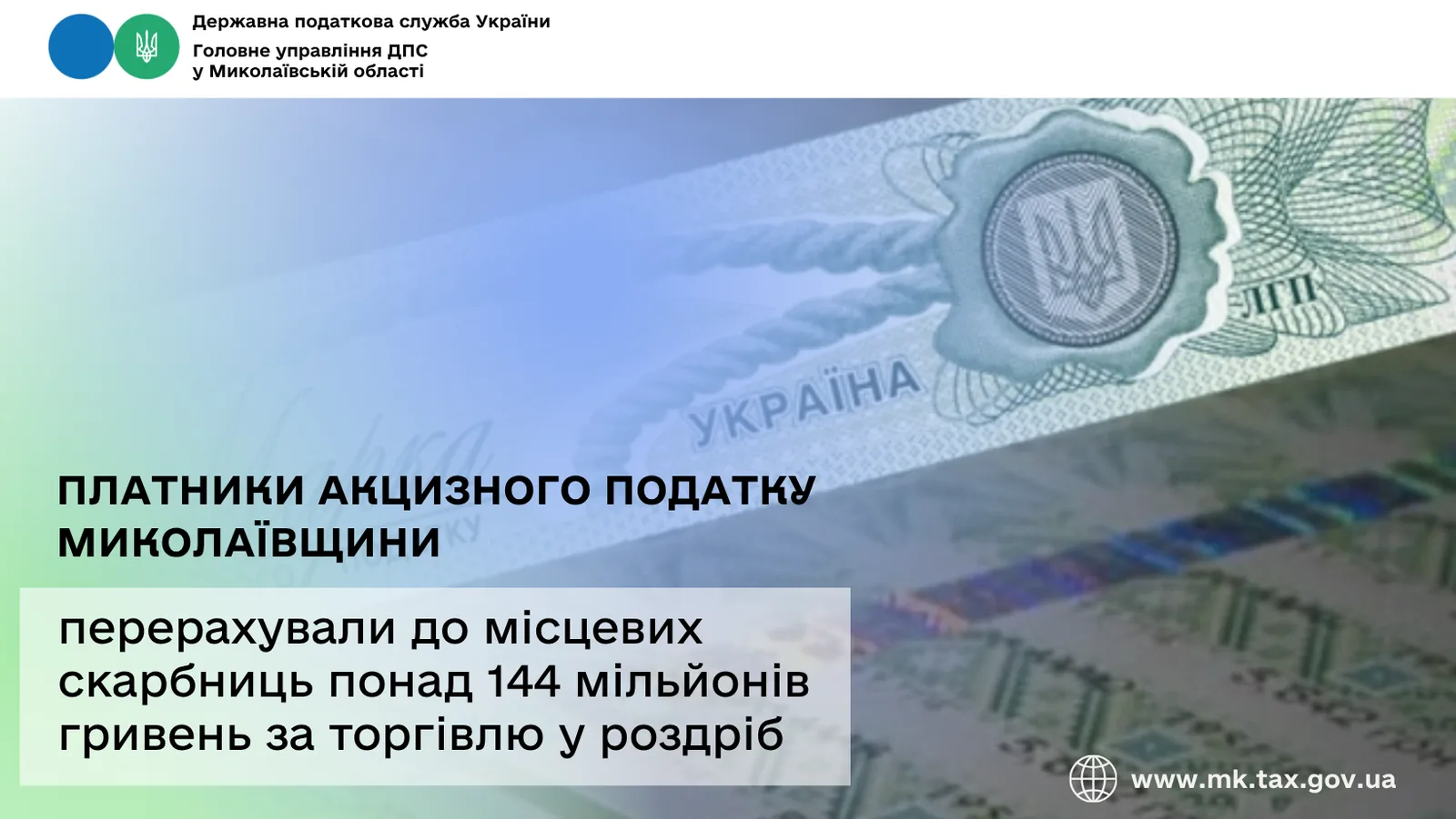 Платники акцизного податку Миколаївщини перерахували до місцевих скарбниць понад 144 млн грн за торгівлю у роздріб