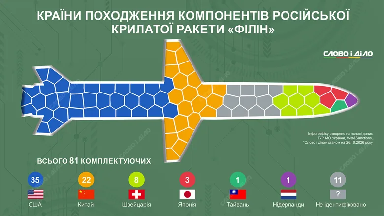 raketa-filin-detali_ru_normal.png (271 KB)