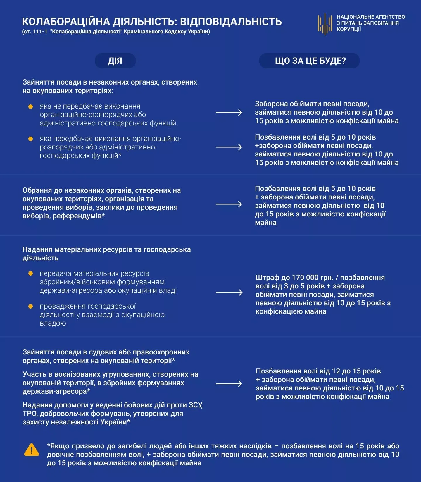 відповідальність за колабораціонізм в Україні