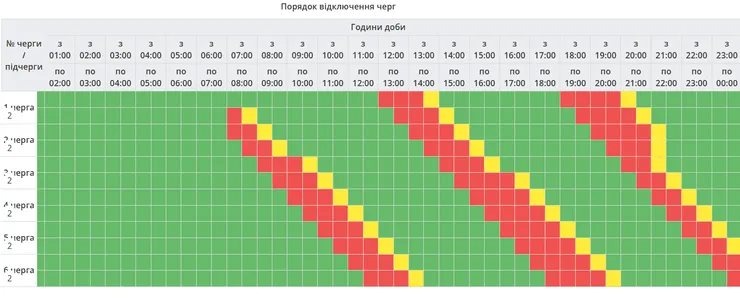 Полтавская область