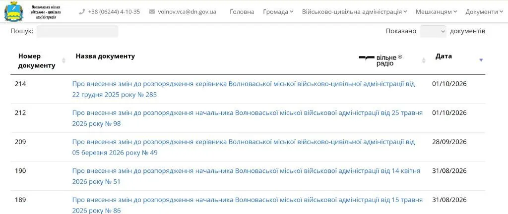 Через майже 4 роки Волноваська ВА відкрила розпорядження, Хлібодарівська — досі вважає це небезпечним