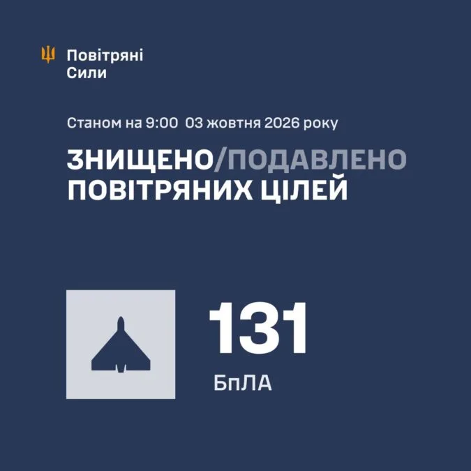 Дронова атака на Україну 3 10 2026 Дронова атака на Україну 3 10 2026
