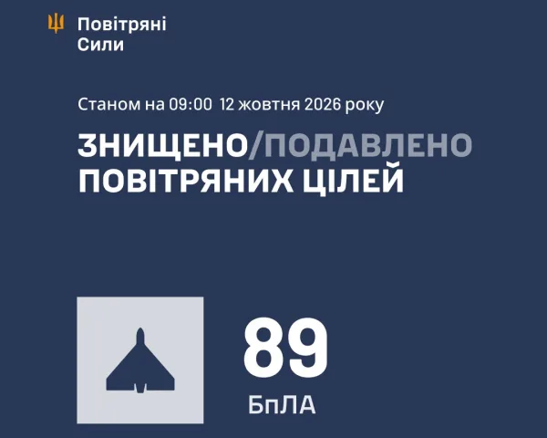 Повітряні сили розкрили подробиці нічної атаки росіян