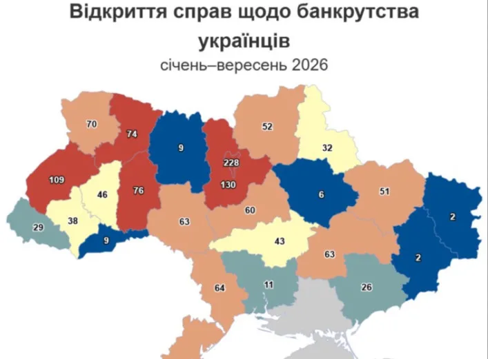 На Сумщині зросла кількість справ про банкрутство фізичних осіб