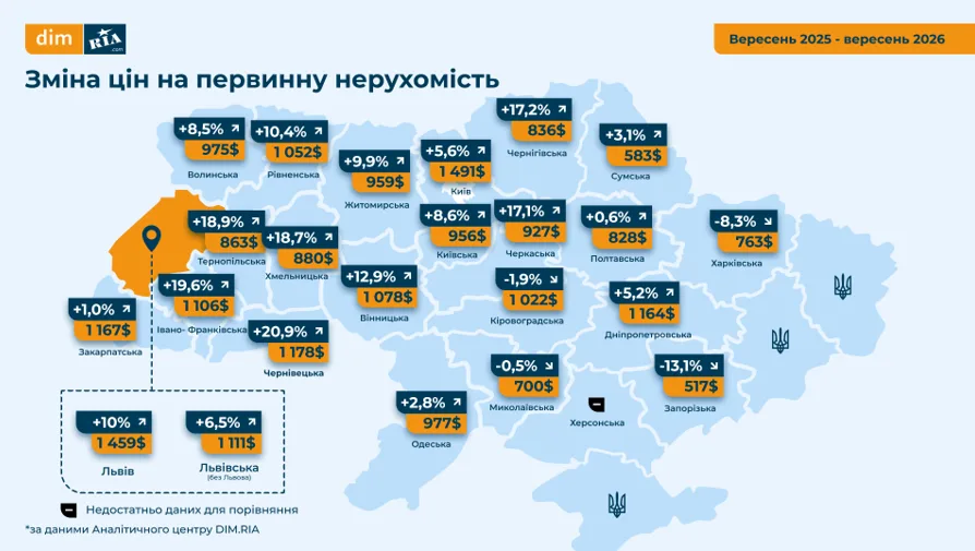 Львів — серед регіонів із найвищою середньою вартістю житла в Україні - 1