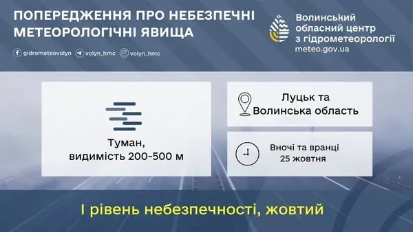 Видимість до 500 метрів: Волинь накриє густий туман