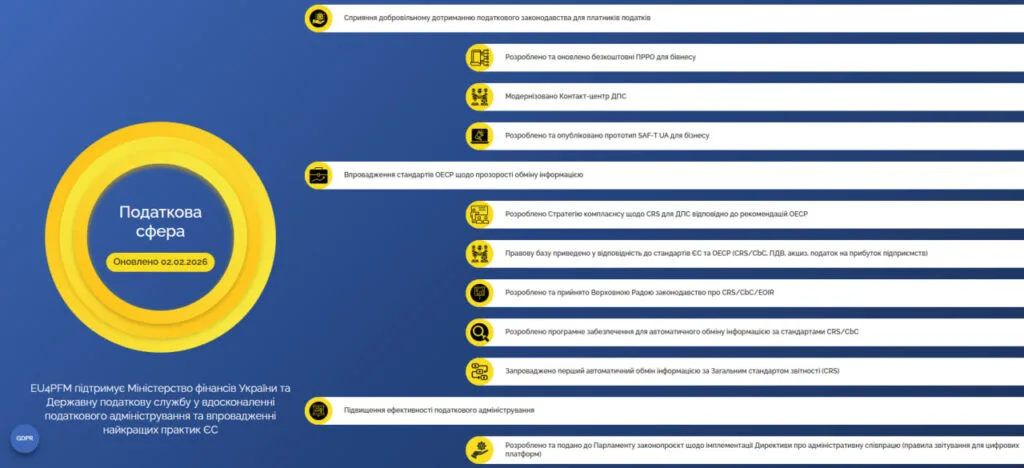 Серед результатів митного напряму EU4PFM — розвиток NCTS, наближення законодавства до правил ЄС та підготовка цифрових митних систем.