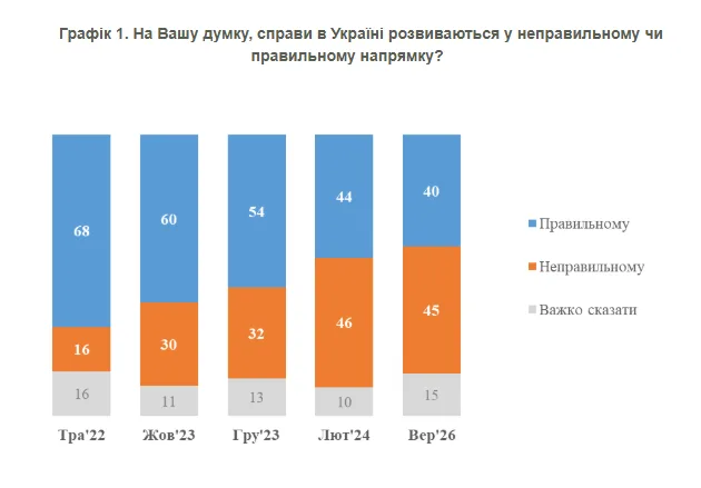 інфографіка КМІС