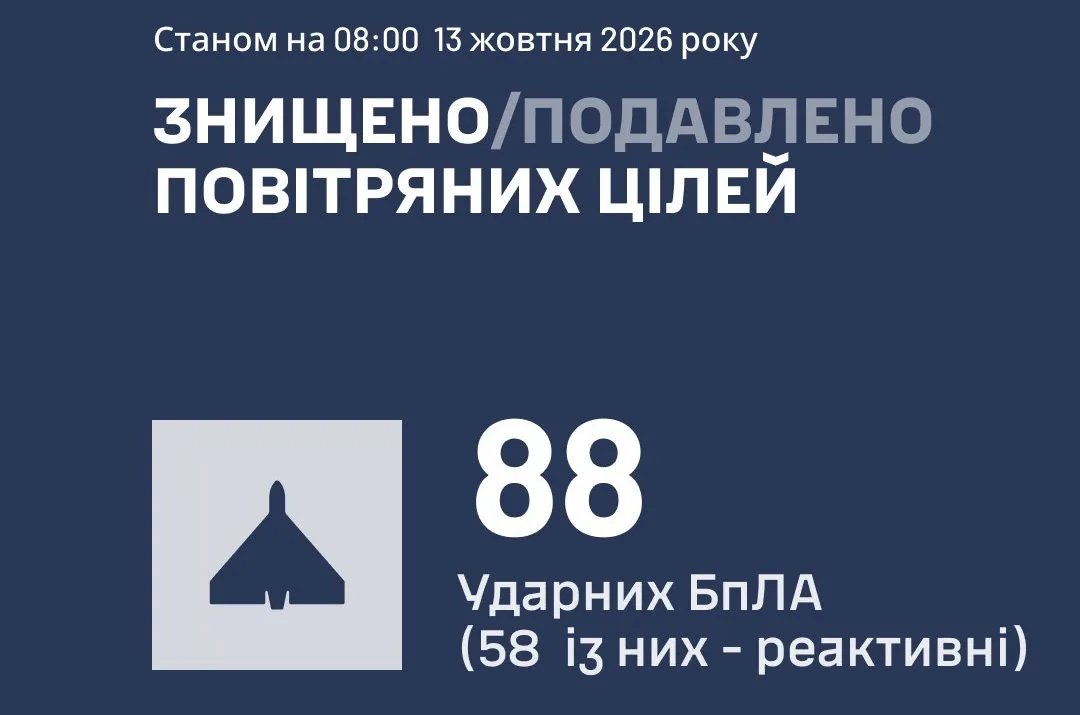 рф атакувала Україну 122 дронами та ракетами