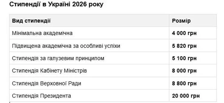 По данным Министерства финансов Украины