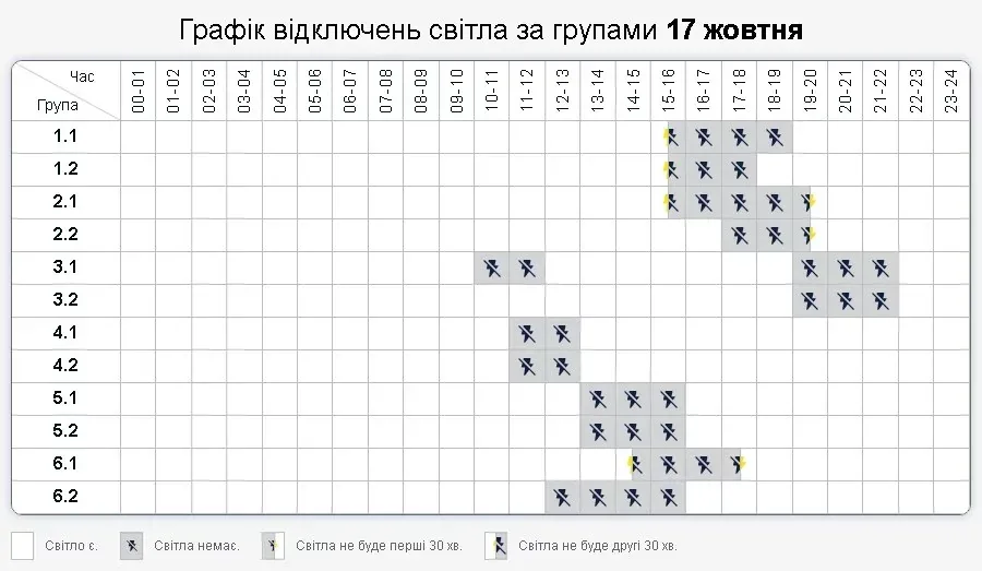 Графік відключень світла в Одесі та області 17 жовтня по годинах і чергах, оновлений о 18:52