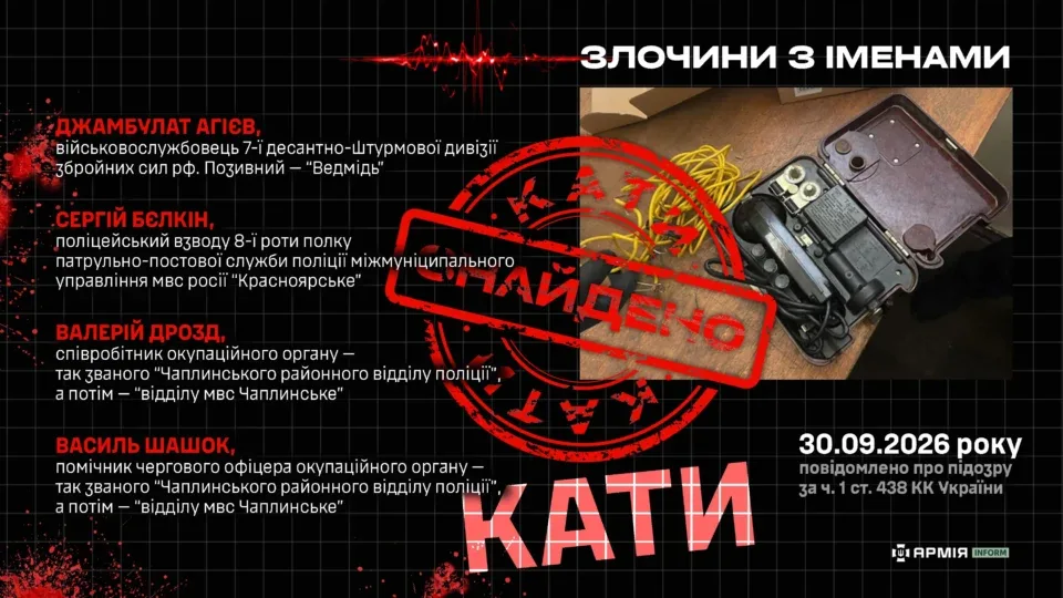 Струм, імітація утоплення та побиття: чотирьом фігурантам повідомили про підозру в катуванні українського полоненого