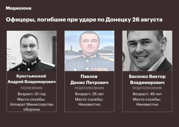 фотографии и имена военнослужащих ВС РФ, погибших в Донецке 26 августа 2026 года