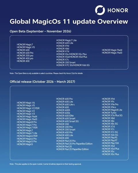 Honor MagicOS 11 список устройств смартфоны