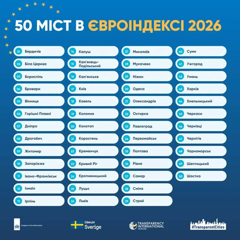 Чернівці увійшли до Європейського індексу міст 2026 – 2027