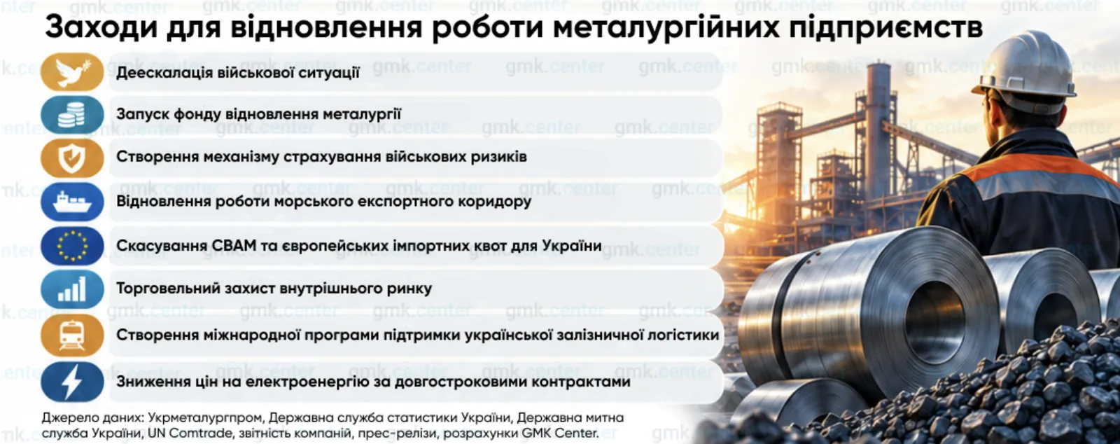 Фото – Рынок за океаном: как Северная Америка может вернуть украинскую сталь в строй