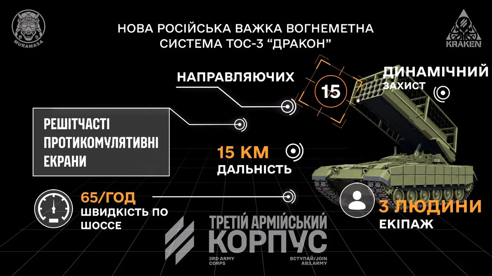 Інфографіка з характеристиками ТОС-3 "Дракон"