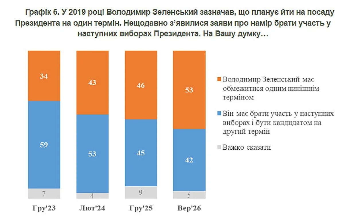 Інфографіка КМІС