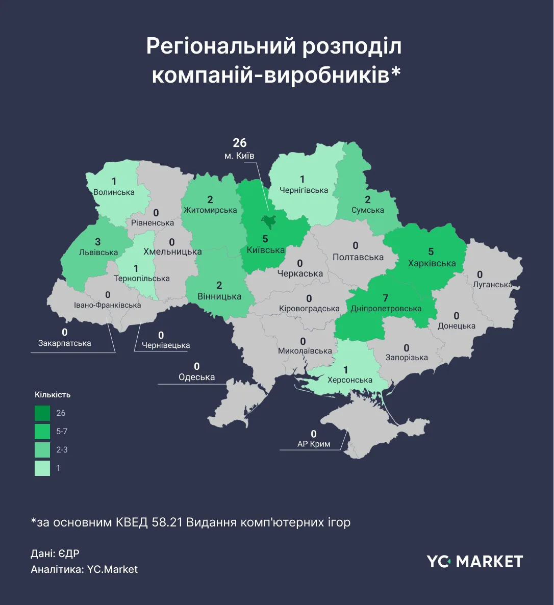 Як влаштований український ринок розробки ігор Як влаштований український ринок розробки ігор
