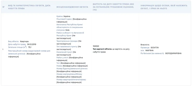 Скандальная депутатка объяснила разницу между ценами