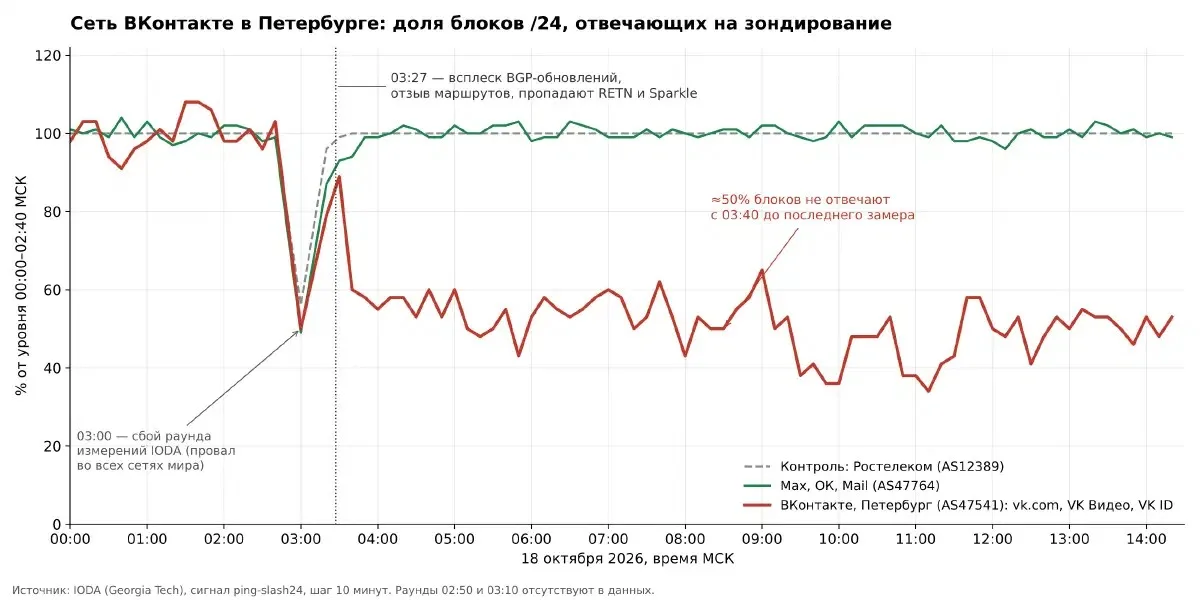 А тепер «ВКонтакте»! А тепер «ВКонтакте»!
