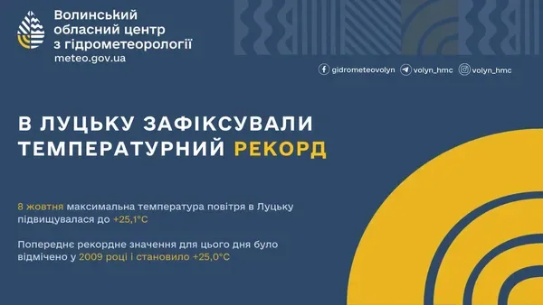 У жовтні +25,1°: Луцьк встановив новий температурний рекорд