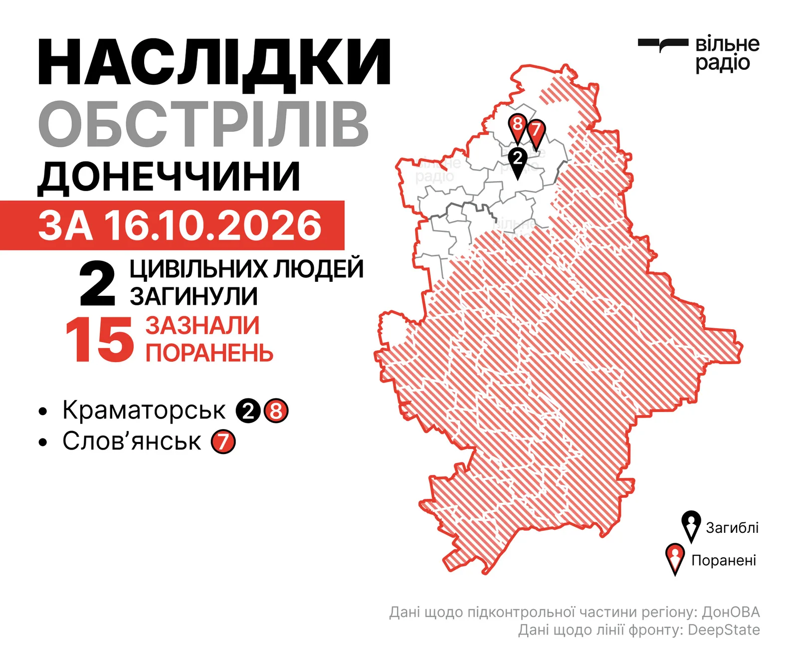 Наслідки обстрілів на Донеччині за 16 жовтня 2026 року, мапа бойових дій у Донецькій області