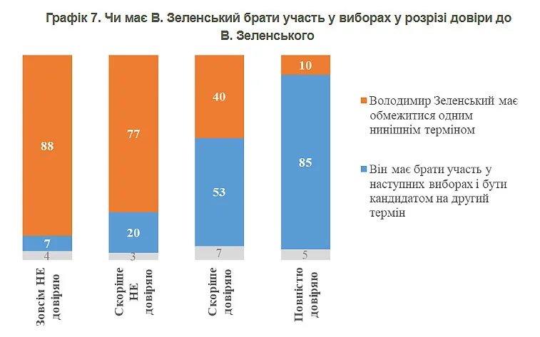 Інфографіка КМІС