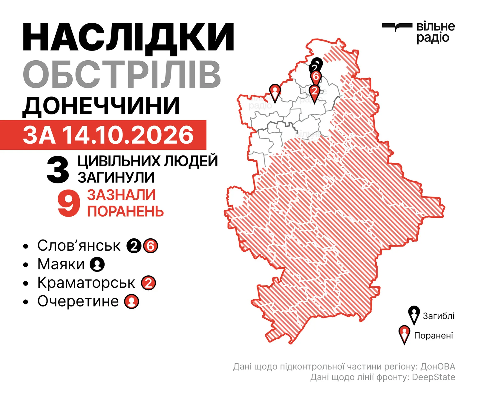 Де лінія фронту в Донецькій області на 15 жовтня 2026 року: зведення ЗСУ, ОВА та поліції