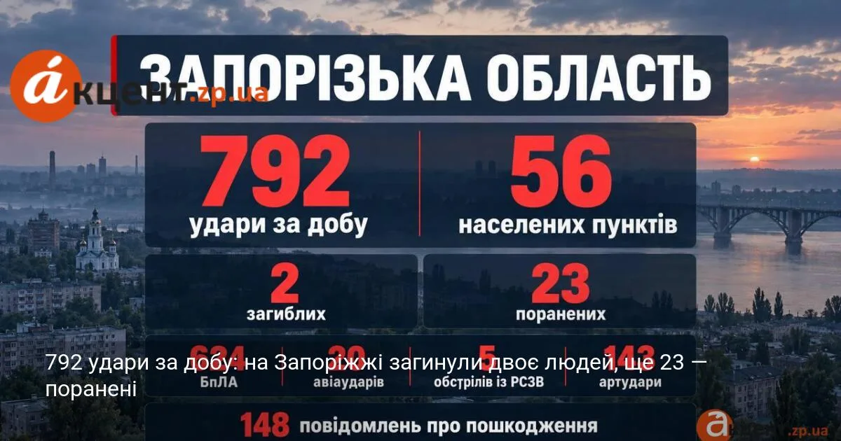 792 удари за добу: на Запоріжжі загинули двоє людей, ще 23 — поранені