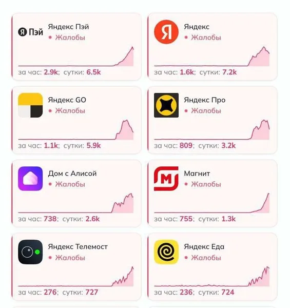 Сбой в работе Ядекса
