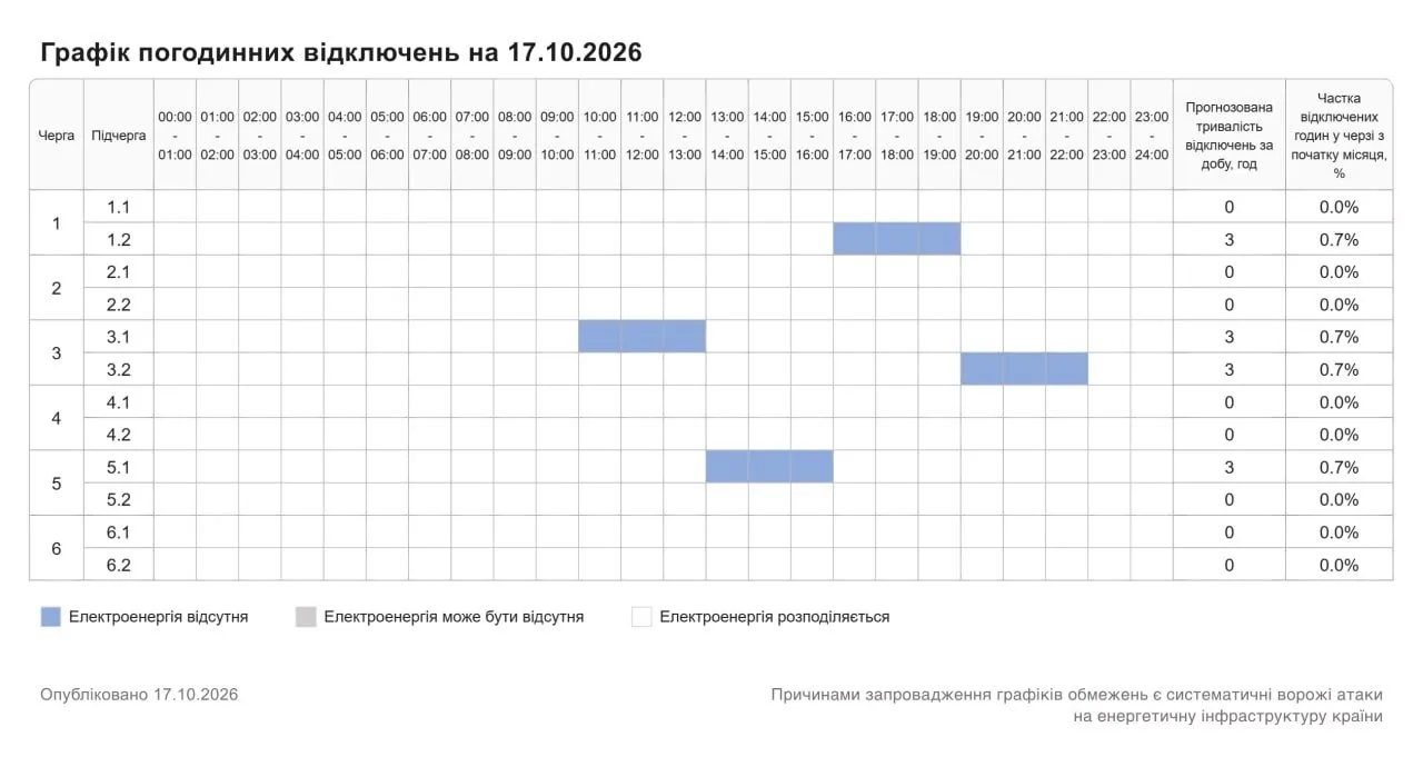 Відключення світла дісталися заходу України: графіки на 17 жовтня 2026 року фото 5