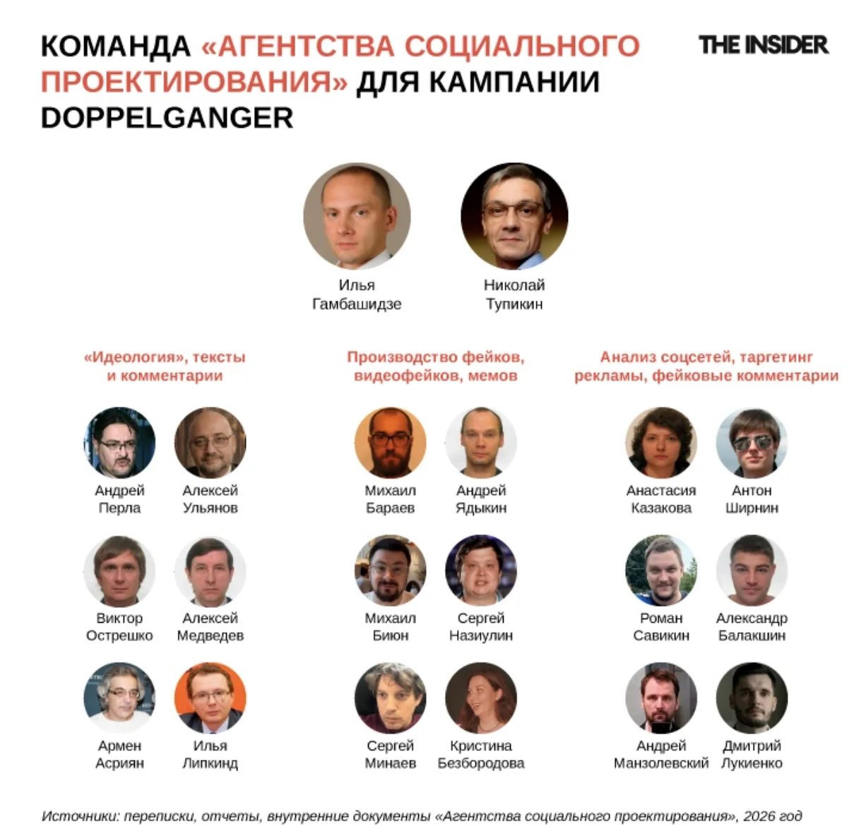 Хто стоїть за мережею, котра продукує фейки про Україну і стежить, щоб їх помітили Маск і Венс? ЗМІ – про ''двійників'' Путіна
