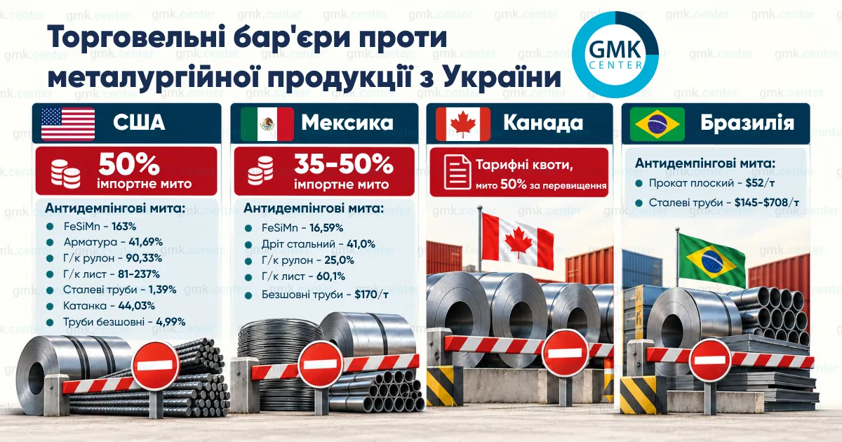 Фото – Рынок за океаном: как Северная Америка может вернуть украинскую сталь в строй
