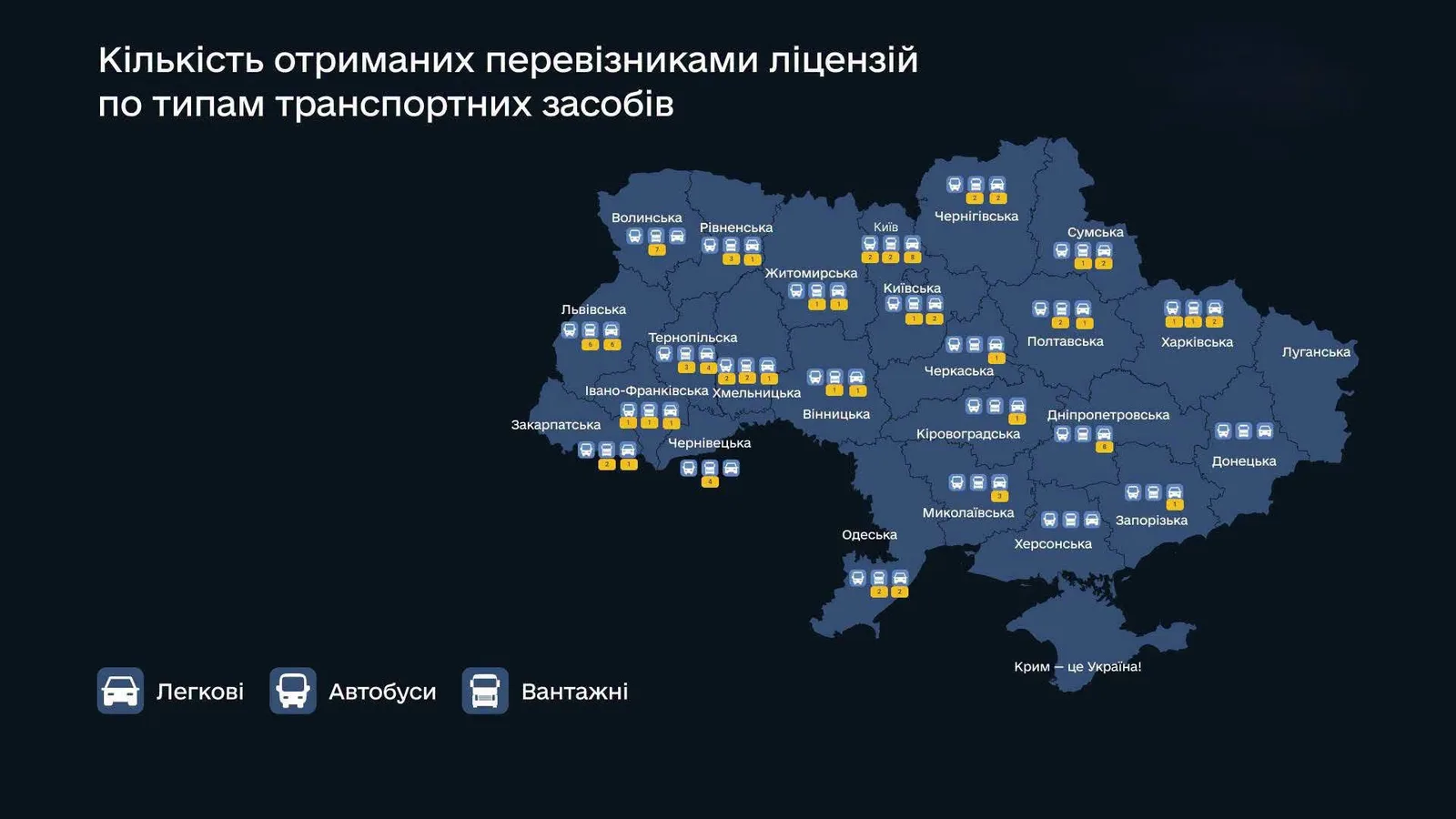 Львівщина очолила національний рейтинг за кількістю нових перевізників
