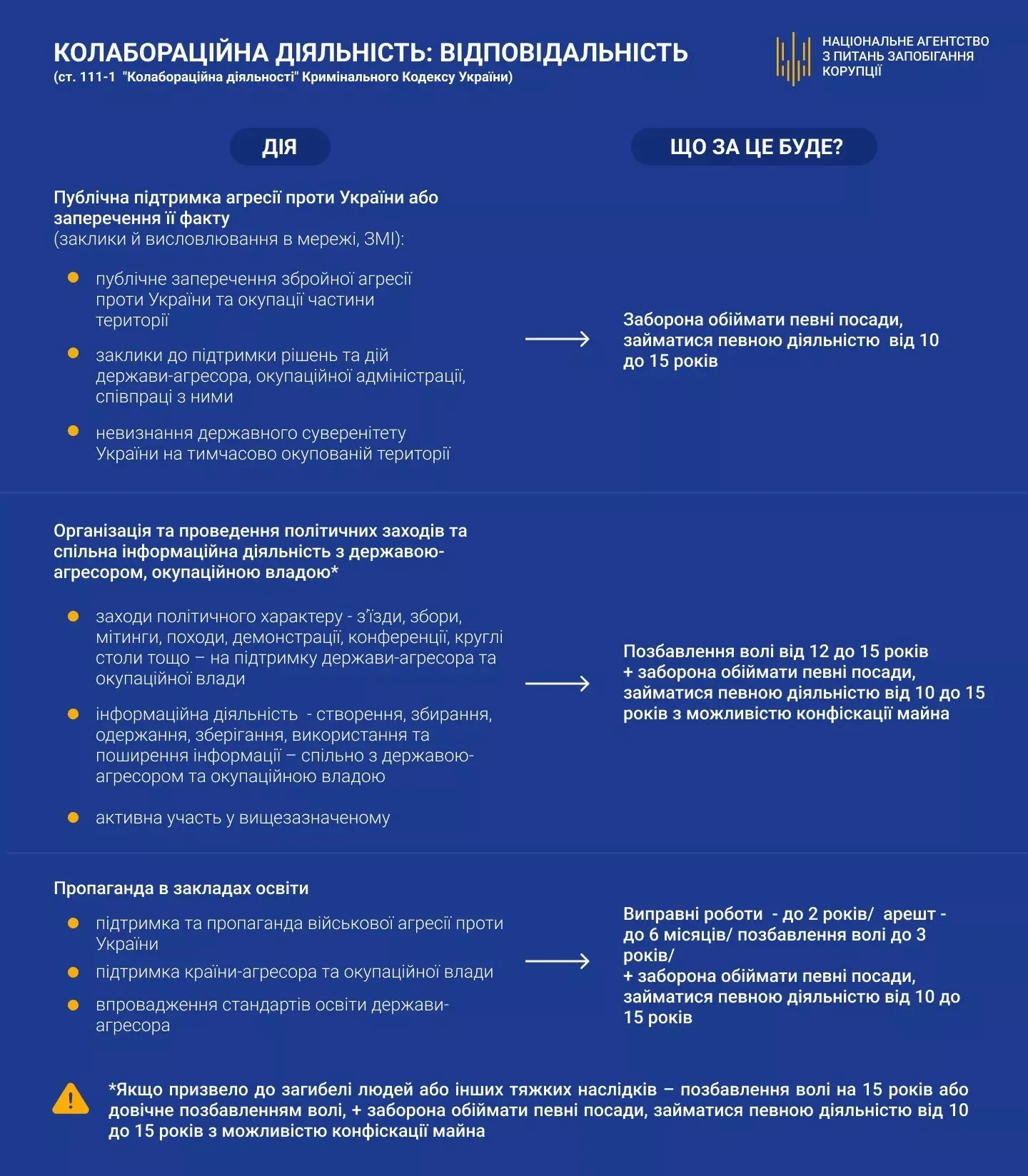 відповідальність за колабораціонізм в Україні