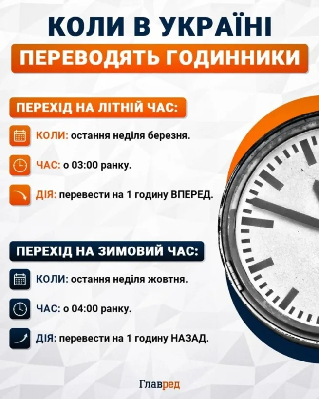 час