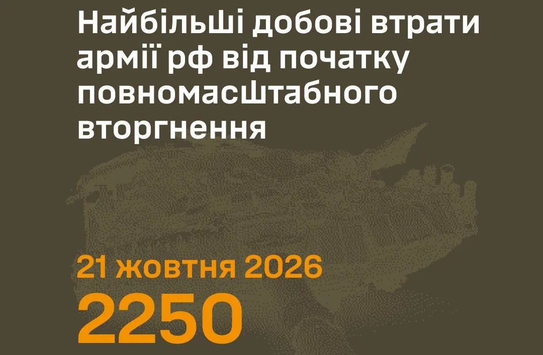 Армія рф зазнала рекордних добових втрат: Сили оборони знешкодили 2250 військових