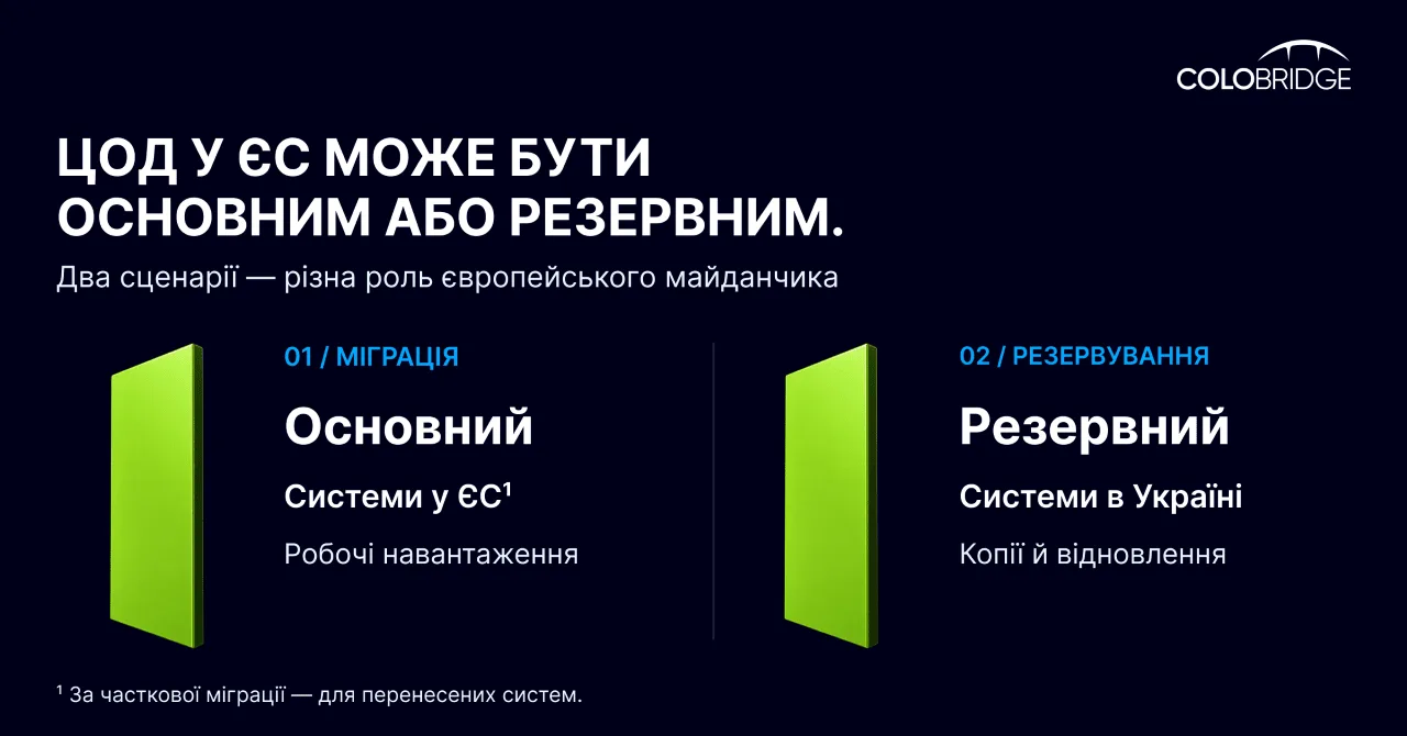 Два сценарії ЦОД у ЄС