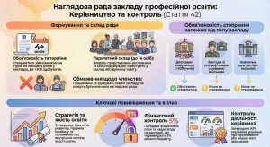 У закладах професійної освіти Кропивницького утворені наглядові ради