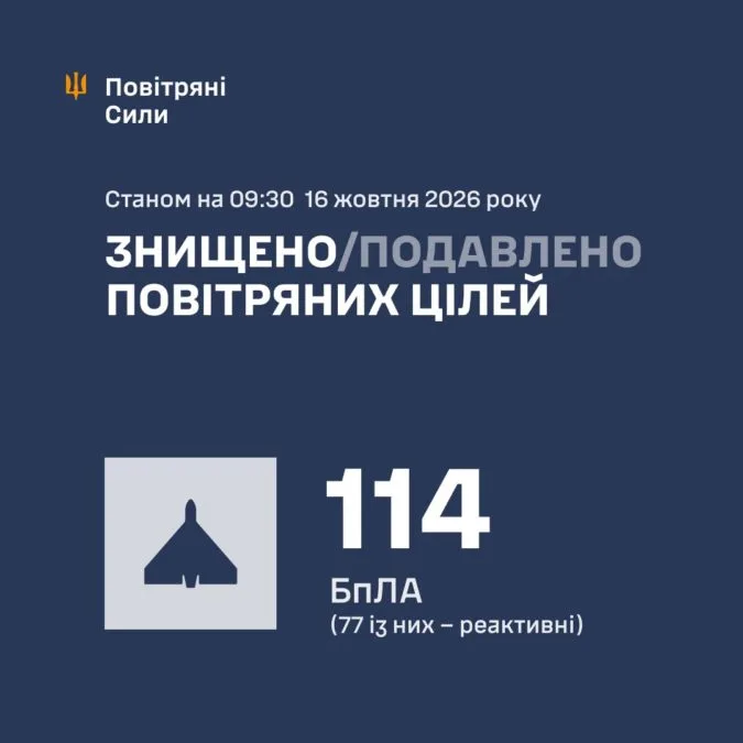 Дронова атака на Україну в ніч на 16.10.2026