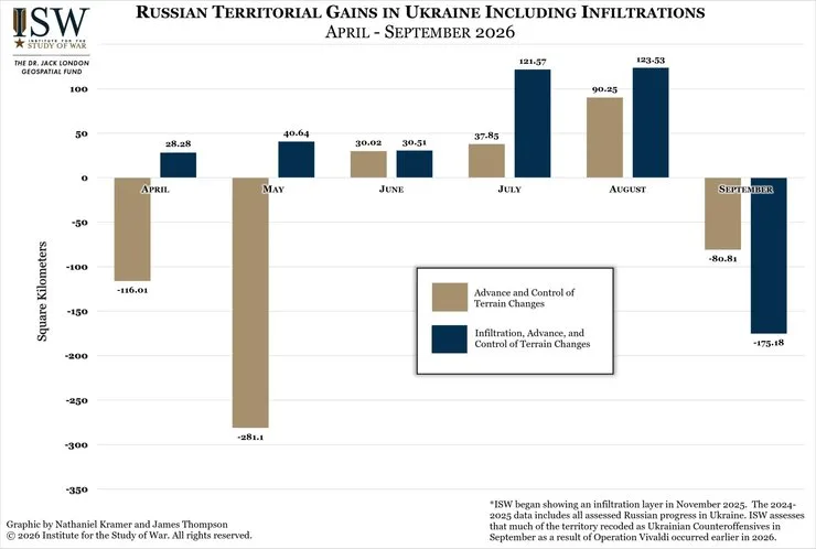 Какую территорию отбили ВСУ у российских оккупантов