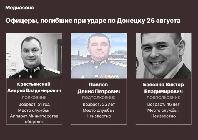 От удара ВСУ по Донецку 26 августа погибли не меньше 20 офицеров