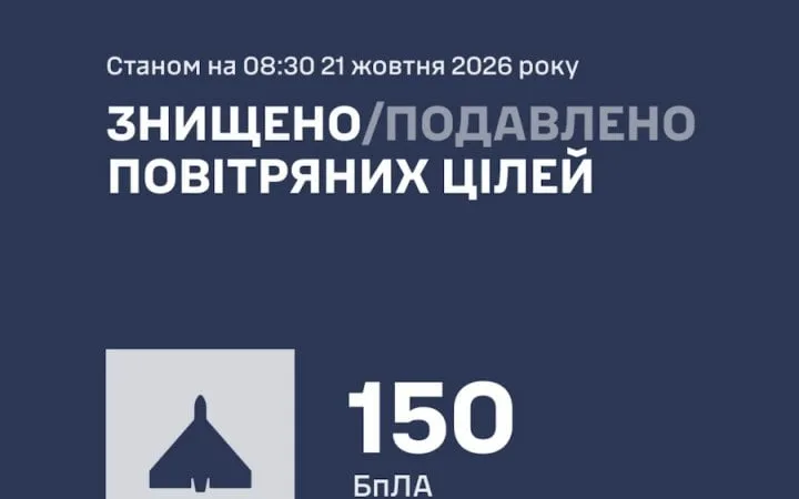 Росіяни атакували крилатими ракетами і 186 БпЛА