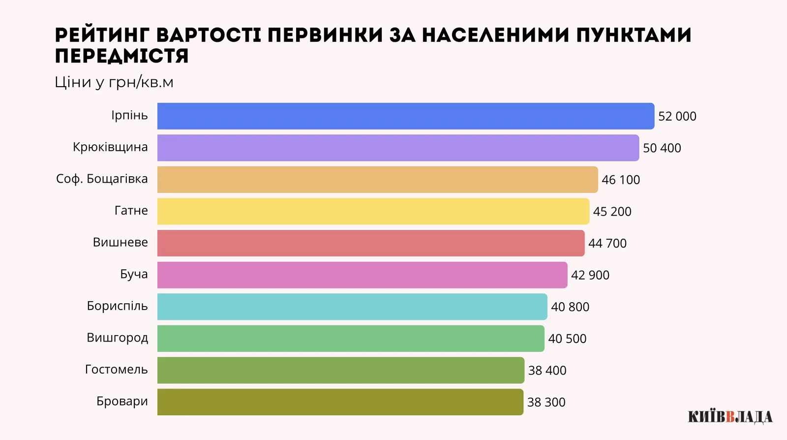 Купити нерухомість у передмісті Києва: як і чому змінилися ціни на пристоличне житло Купити нерухомість у передмісті Києва: як і чому змінилися ціни на пристоличне житло