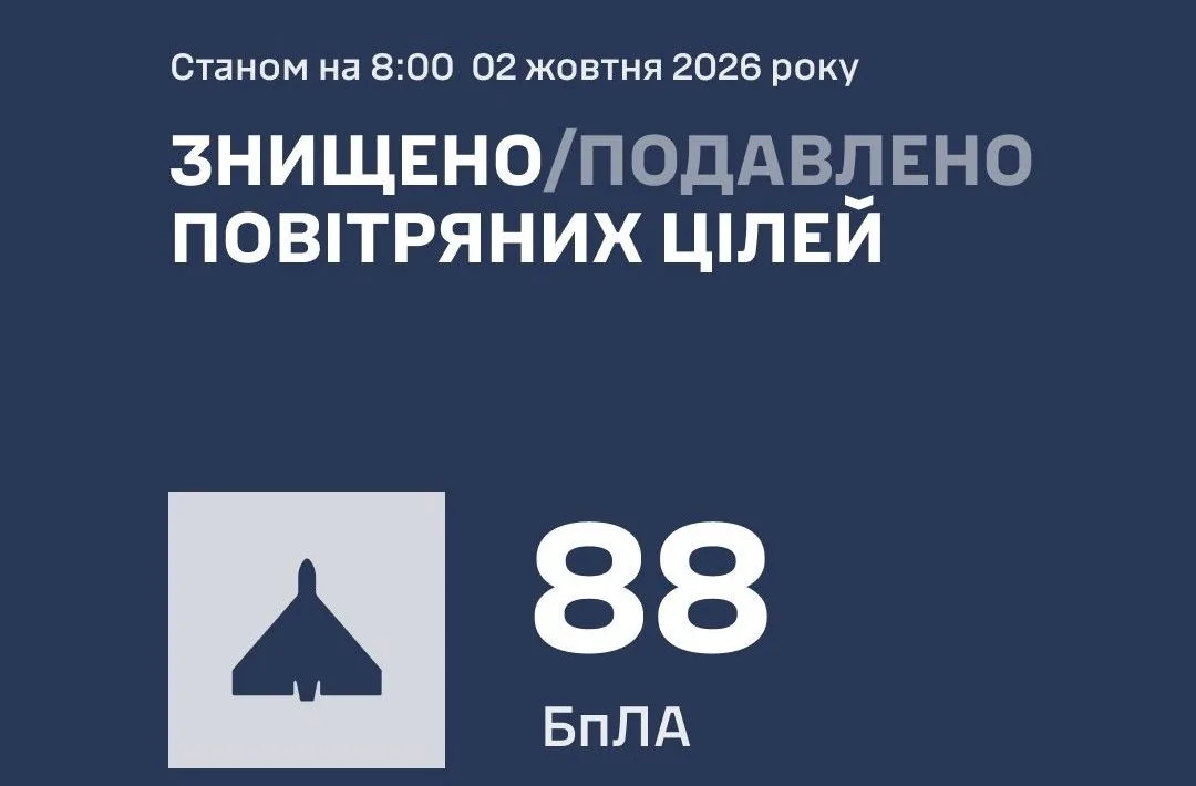 рф атакувала Україну 108 дронами ППО збила та подавила 88 БпЛА