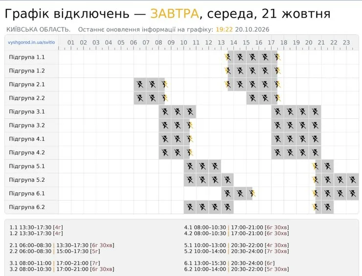 данные ДТЭК о графиках для Киевщины на 21 октября
